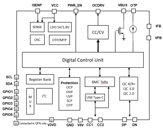 Schéma de principe - Diodes Incorporated Contrôleurs d'alimentation USB AP43771V